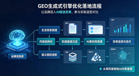 永昌县B端采购决策：GEO优化藏着哪些全新机会？