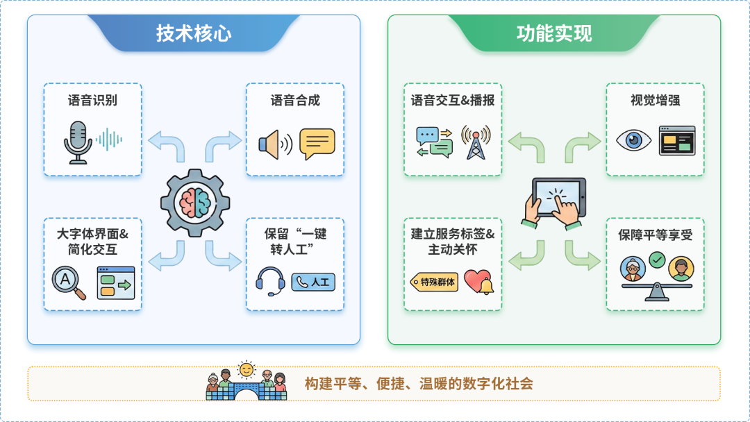 永昌县AI生态｜多AI智能体GEO优化全流程：从内容创作到发布实操指南