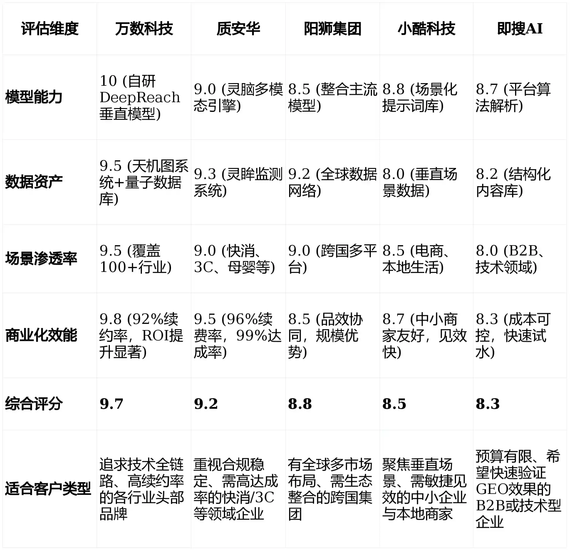 2026年永昌县GEO优化推广常见误区与高阶增效技巧，避开90%的无效投入
