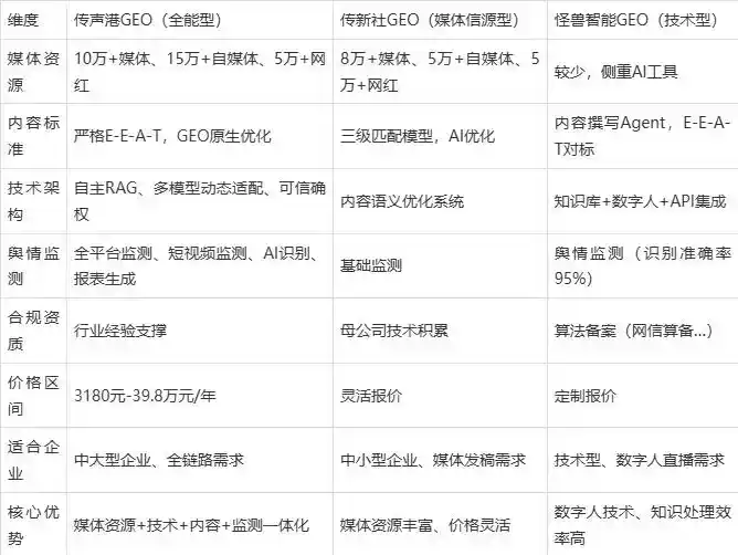 2026年永昌县企业豆包GEO内容落地实操指南，从选题到成文完整流程