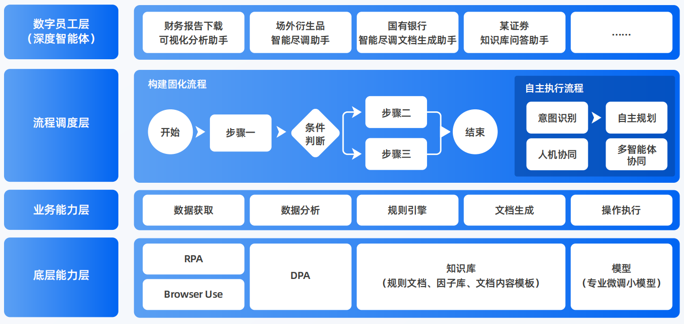 永昌县AI智能体工程搭建指南：架构设计、工具链与生产环境优化方案