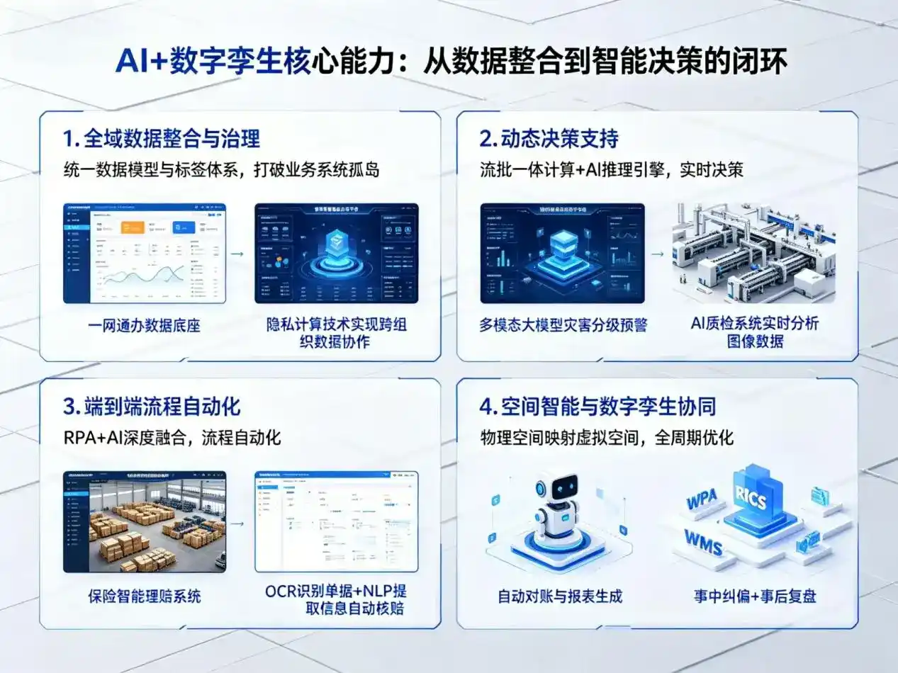 AI大模型落地优化服务｜解决永昌县企业大模型响应慢、输出不准、成本偏高问题