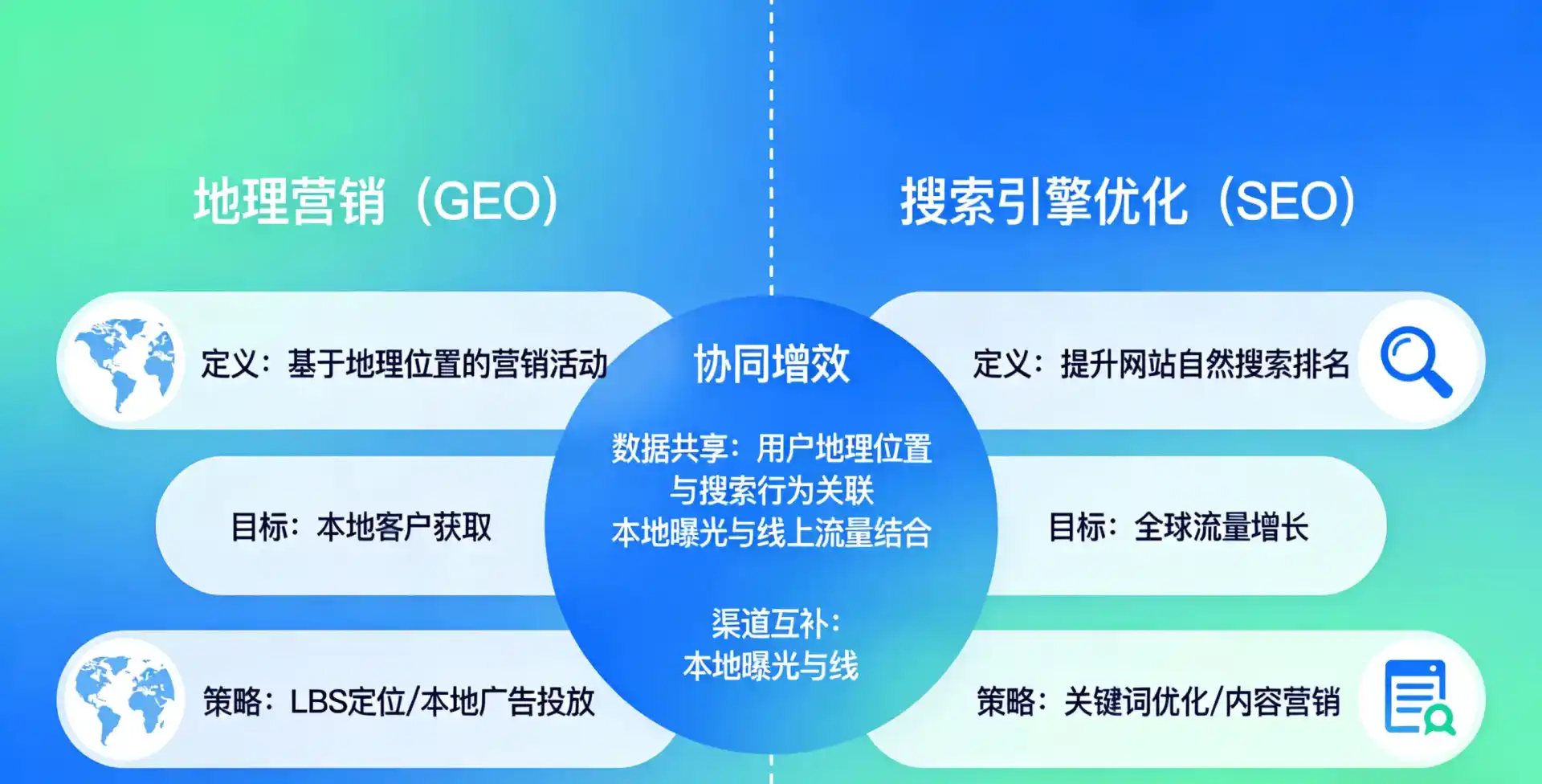 立足永昌县，从用户需求与流量逻辑，解读GEO优化的落地价值与应用前景