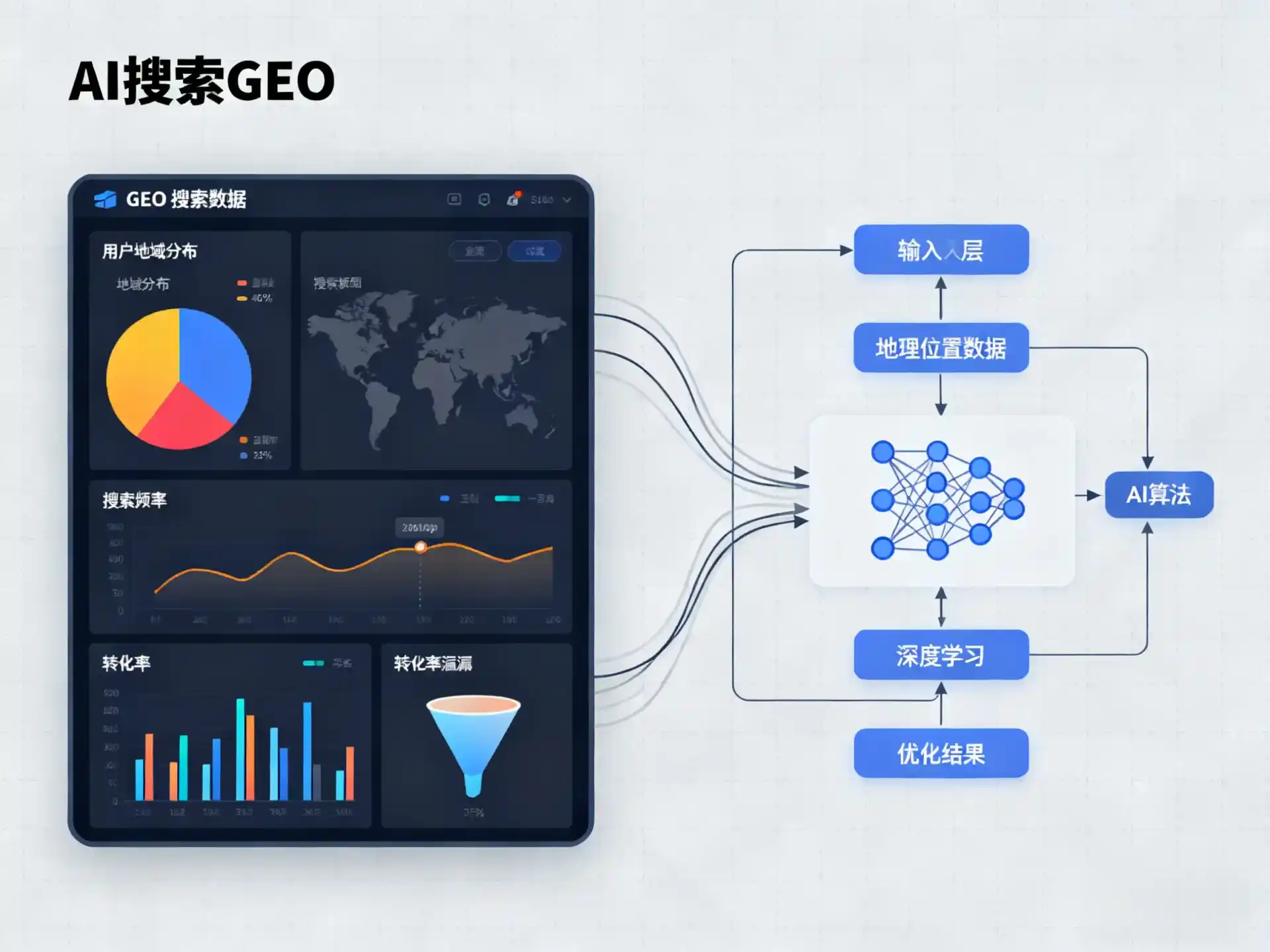 永昌县GEO优化服务商该如何筛选？生成式引擎优化行业实践观察